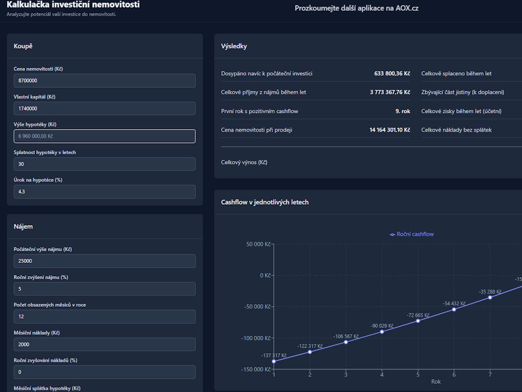 Kalkulačka investiční nemovitosti
